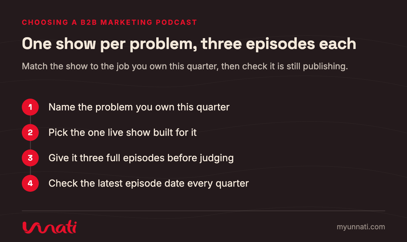 One show per problem, three episodes each
