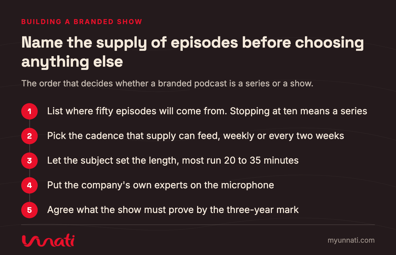 Name the supply of episodes before choosing anything else