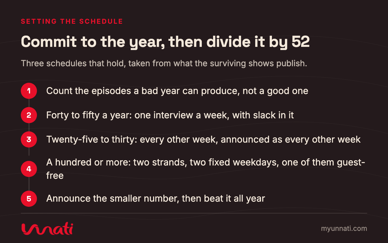 Commit to the year, then divide it by 52