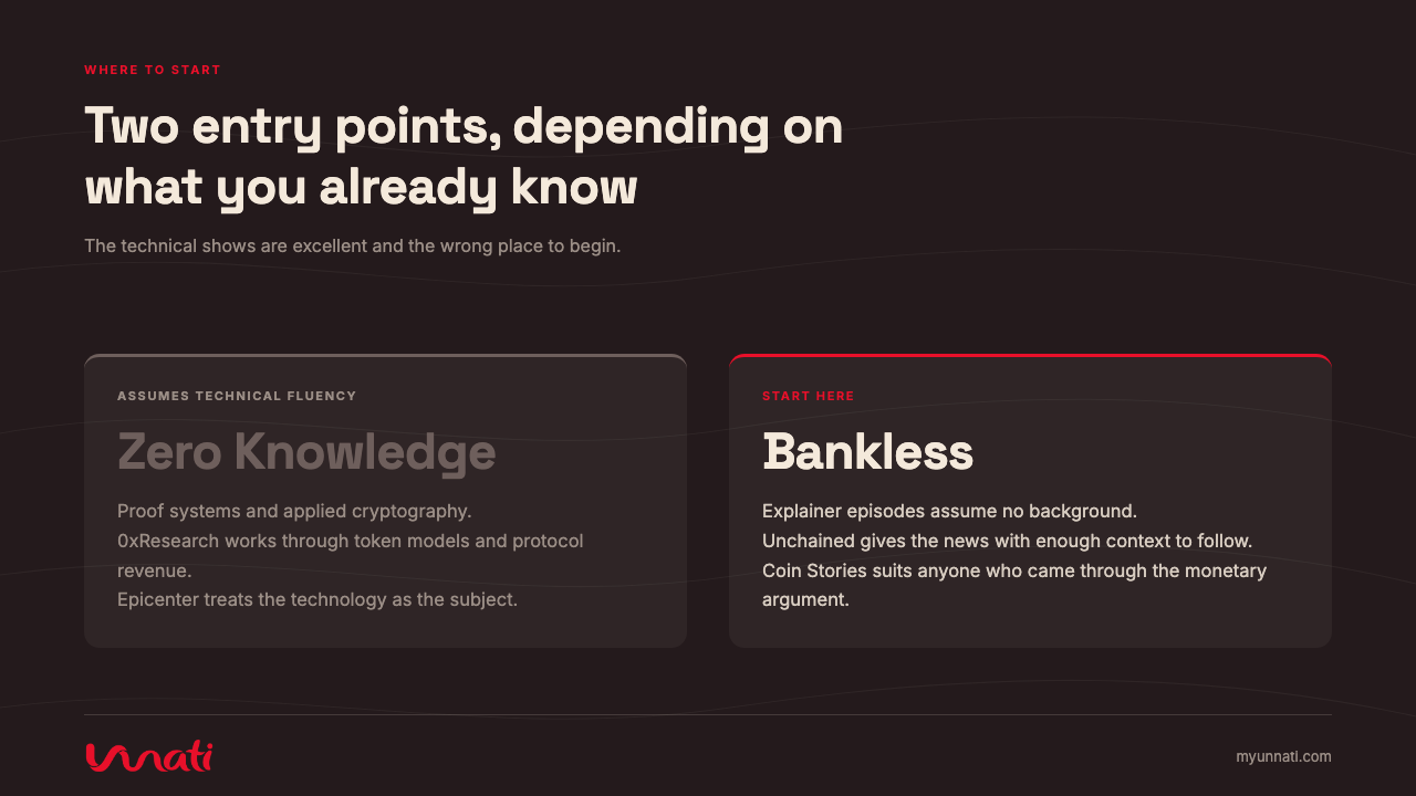 Two entry points, depending on what you already know