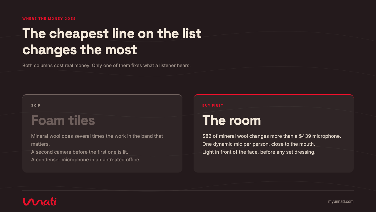 The cheapest line on the list changes the most