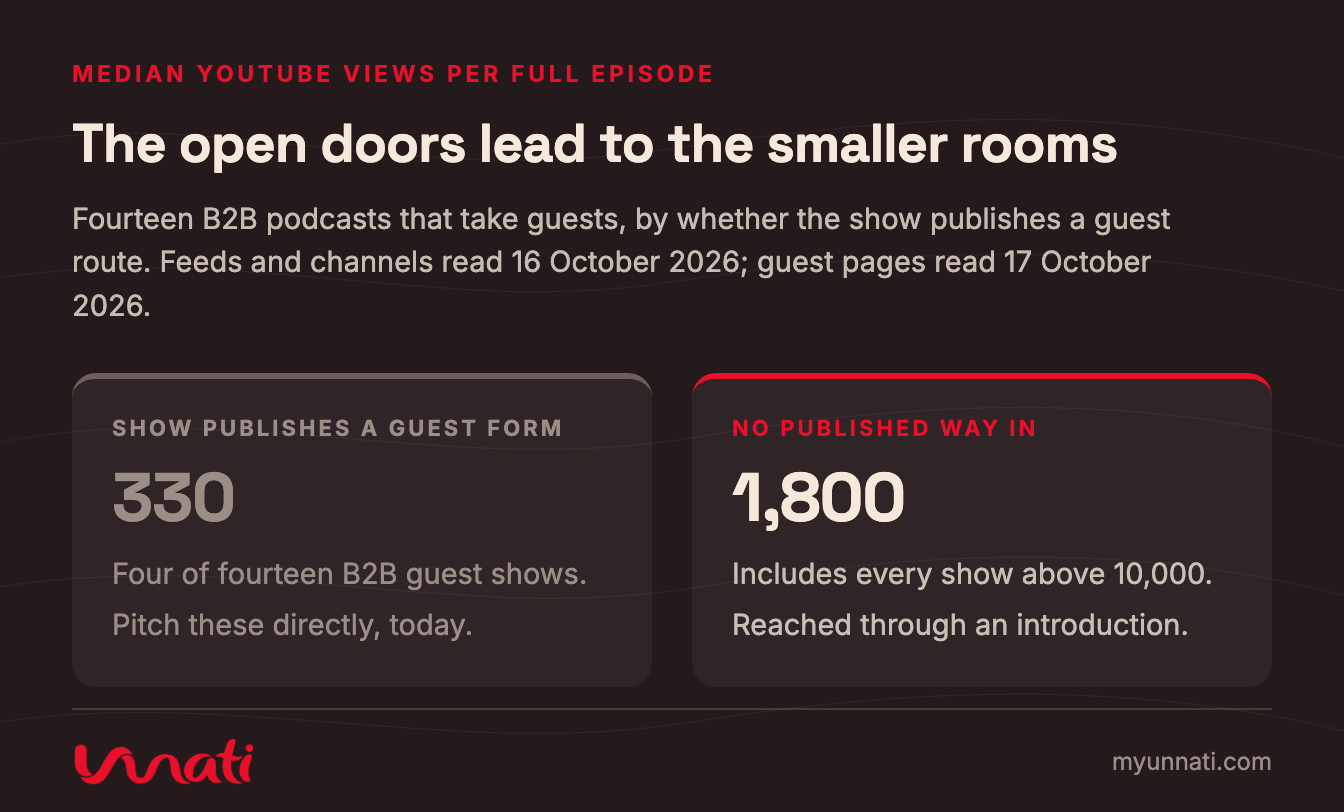 The open doors lead to the smaller rooms