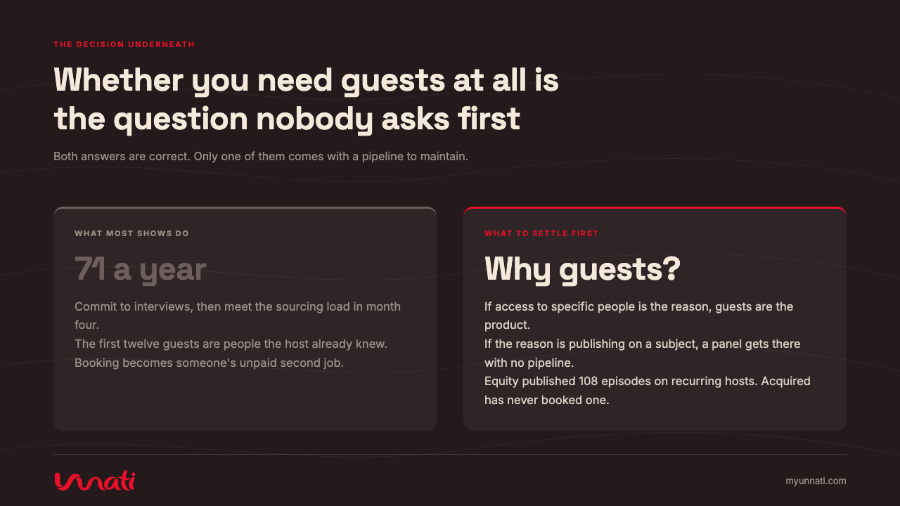 Whether you need guests at all is the question nobody asks first