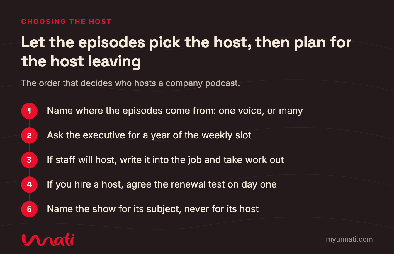 Let the episodes pick the host, then plan for the host leaving