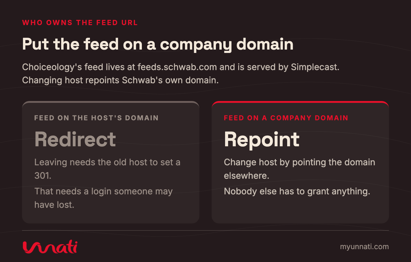 Put the feed on a company domain