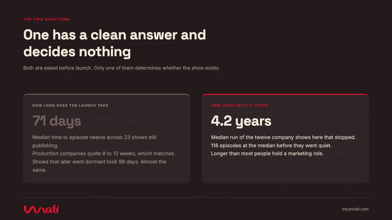 One has a clean answer and decides nothing
