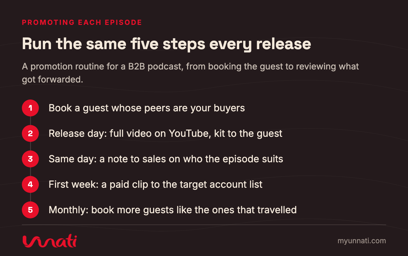 Run the same five steps every release