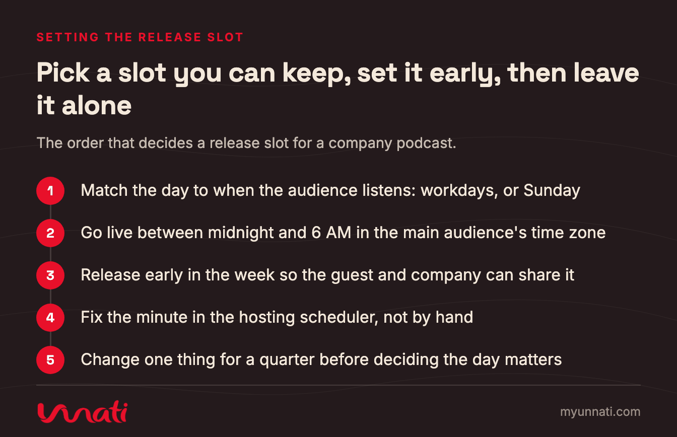 Pick a slot you can keep, set it early, then leave it alone