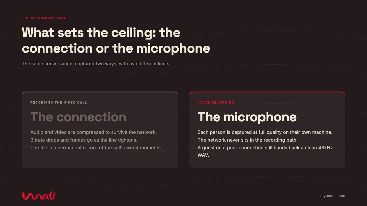 What sets the ceiling: the connection or the microphone