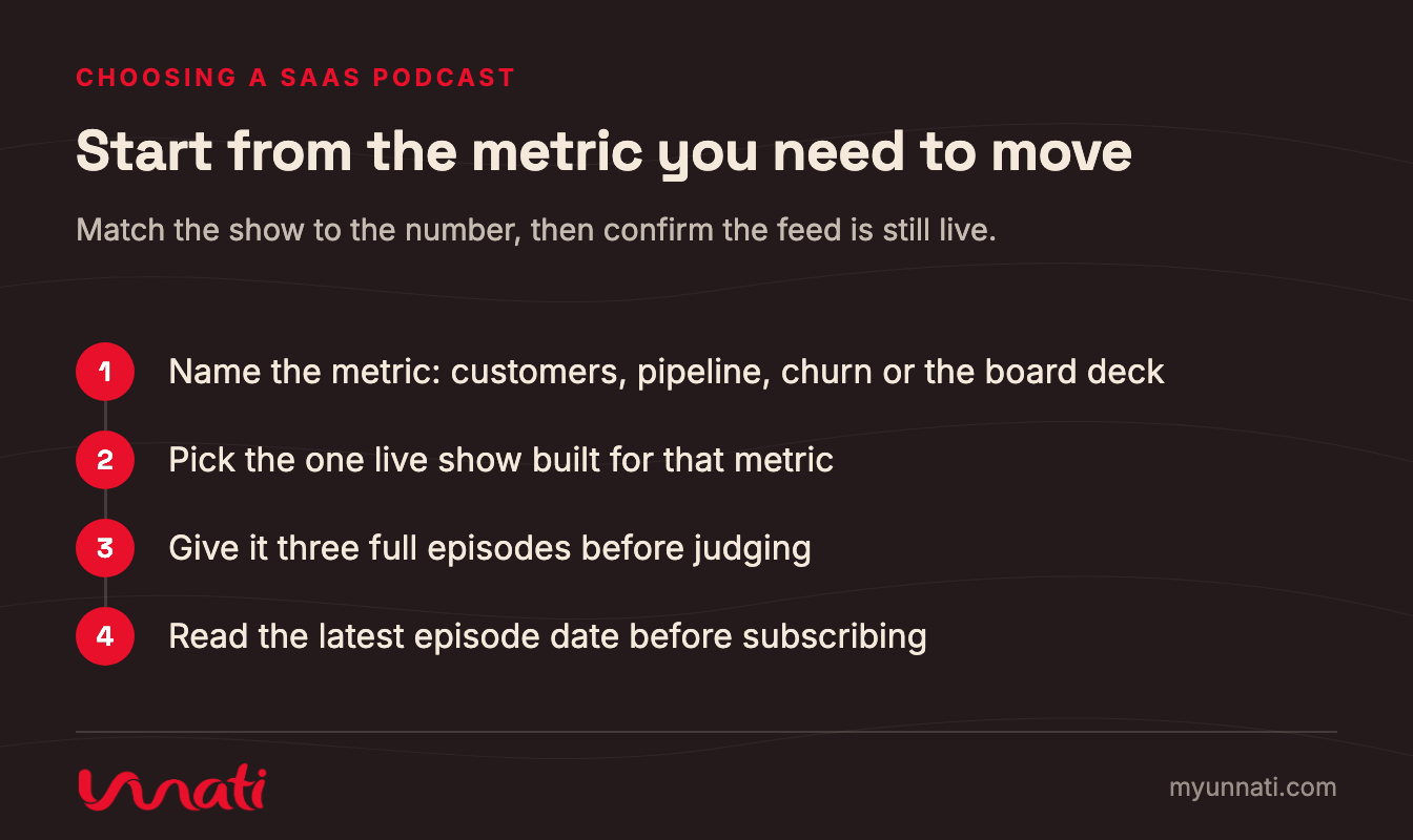 Start from the metric you need to move