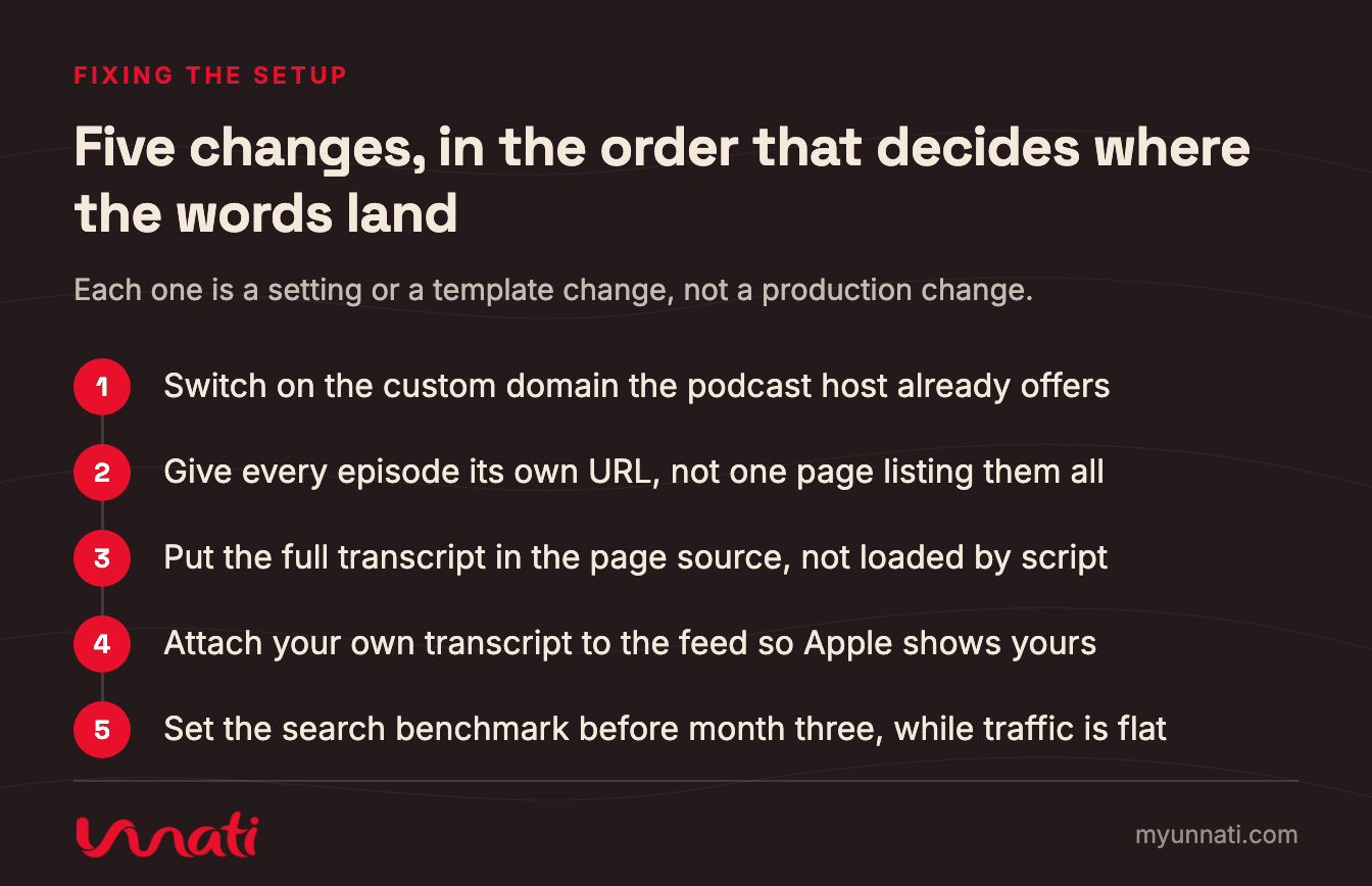 Five changes, in the order that decides where the words land