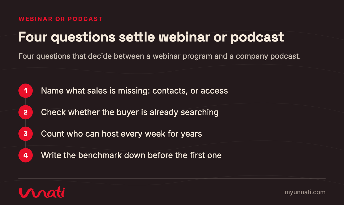 Four questions settle webinar or podcast